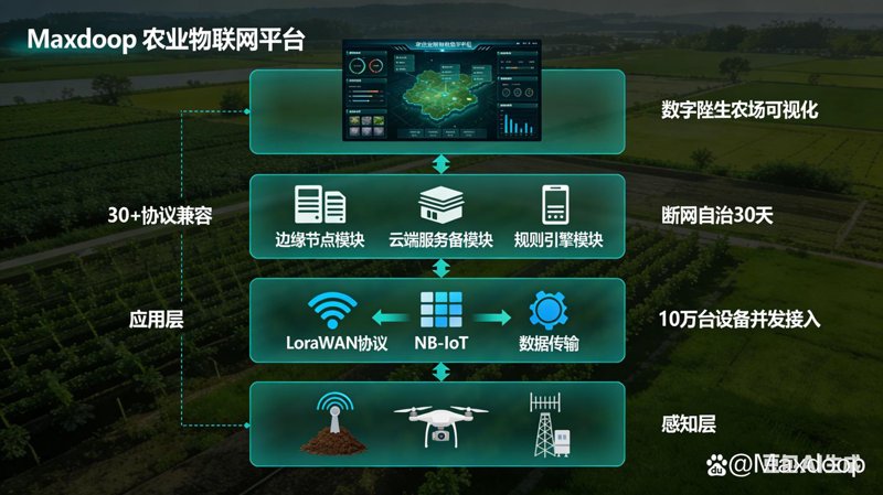 智慧农业：未来农业发展的新风向